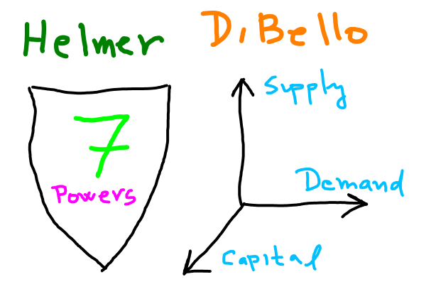 7 Powers' Moats Through the Lens of DiBello's Business Mental Model