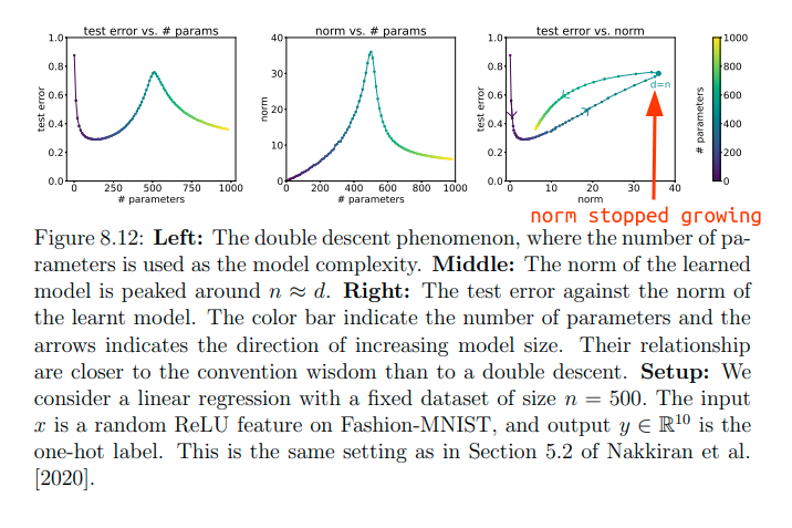 double descent and weights norm model norm  Ng 2022