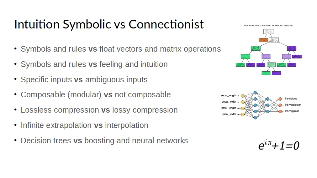 intuition-symbolic-vs-connectionist