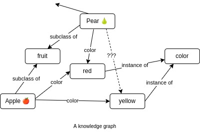knowledge graph visualization from wikipedia