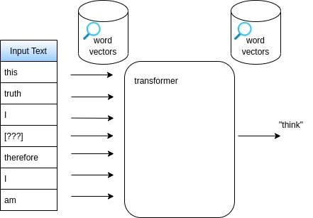 transformer from word2vec