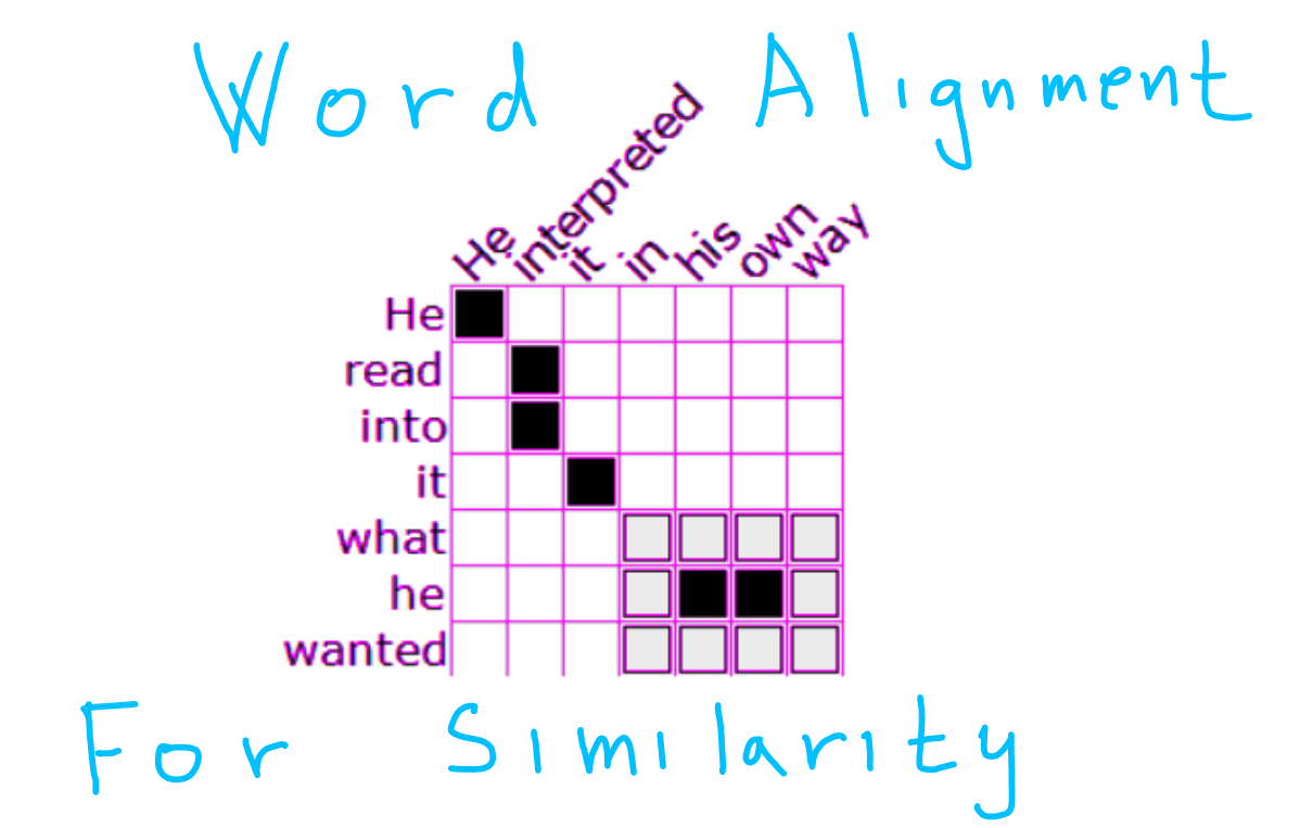Word Alignment for Sentence Similarity
