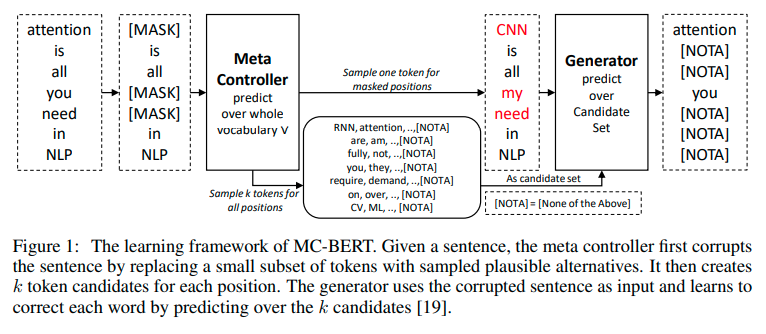 MC-BERT model extension of ELECTRA diagram
