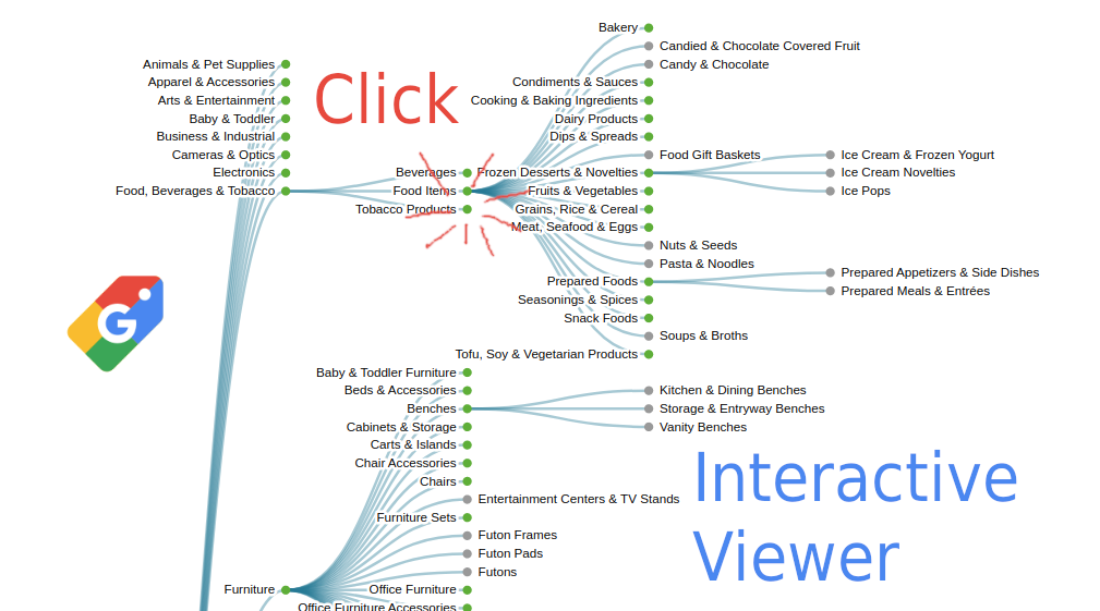 Google Product Taxonomy Interactive Viewer 