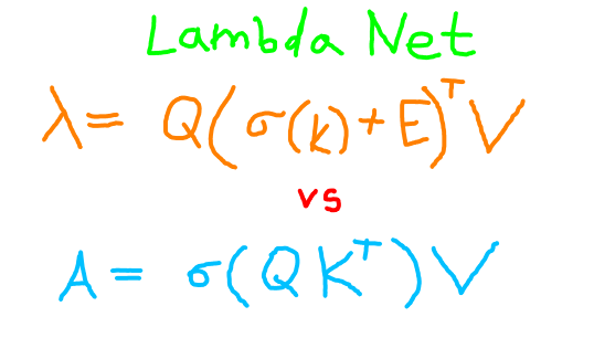 Lambda Networks Transform Self-Attention