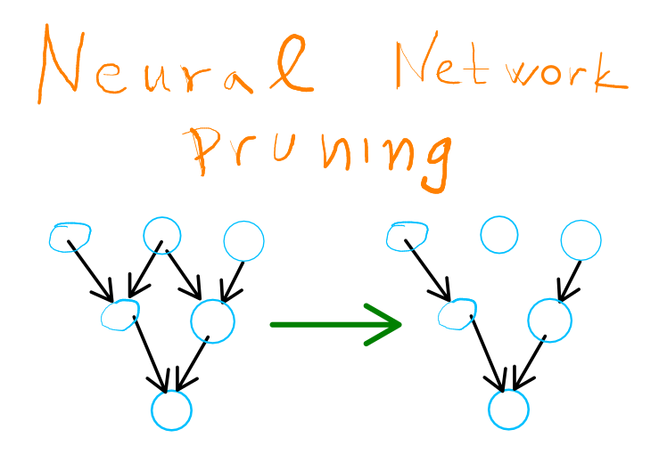 Neural Network Pruning Explained