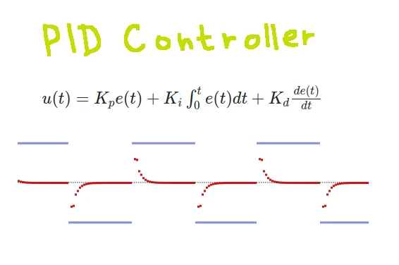 PID Controller: A Simple Control Loop Mechanism