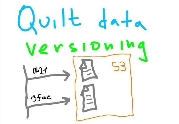 Quilt Data Versioning Review & How-to