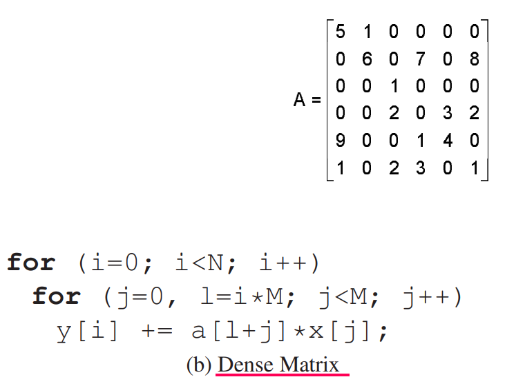 Dense matrix multiplication example