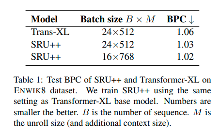SRU++ comparison to Trans-XL