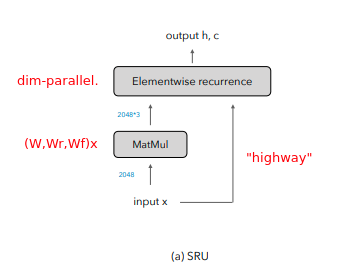Simple Recurrent Unit diagram